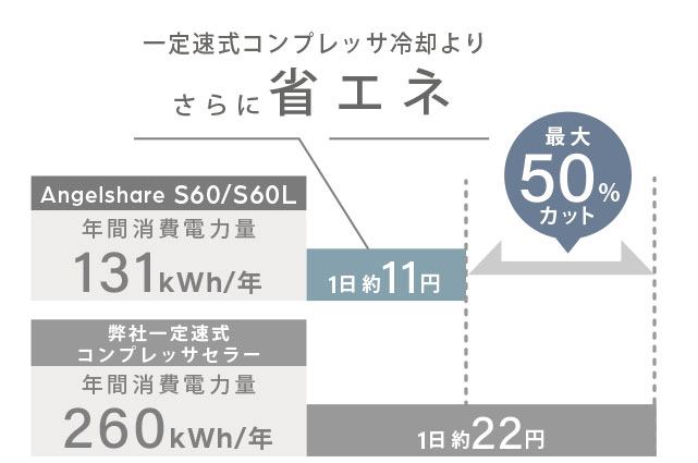 インバータコンプレッサ搭載