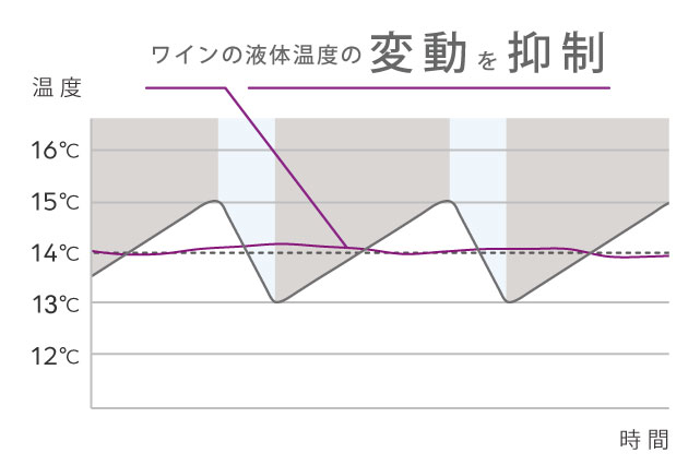 インバータコンプレッサ搭載