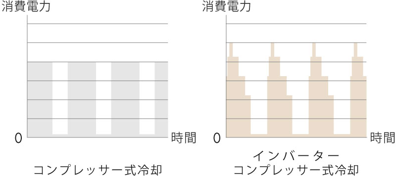 コンプレッサー消費電力